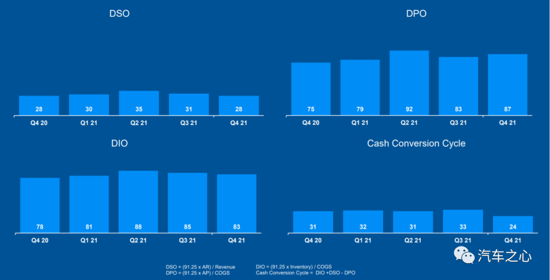  2022年车载芯片还是很缺？十大汽车半导体巨头财报告诉你真相