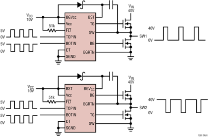 LTC7061带浮地和可调死区的100V半桥驱动器 LTC7061带浮地和可调死区的100V半桥驱动器