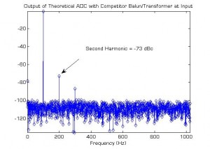 为什么要为模数转换器 (ADC) 购买高质量的巴伦/变压器？