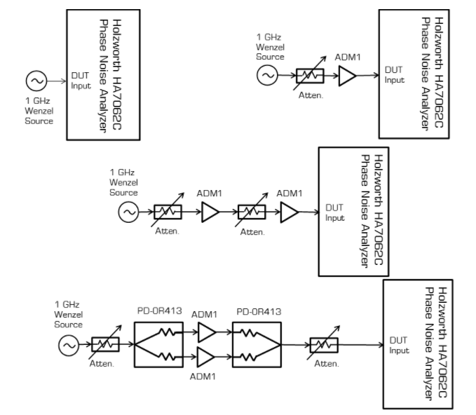 放大器如何影响信号相位噪声？