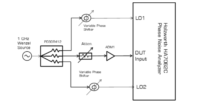 放大器如何影响信号相位噪声？