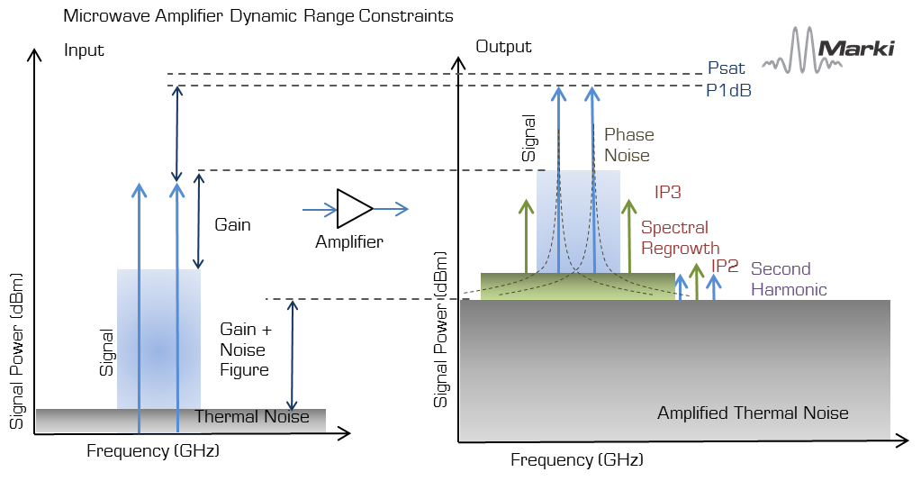 微波放大器简介第 2 部分：品质因数