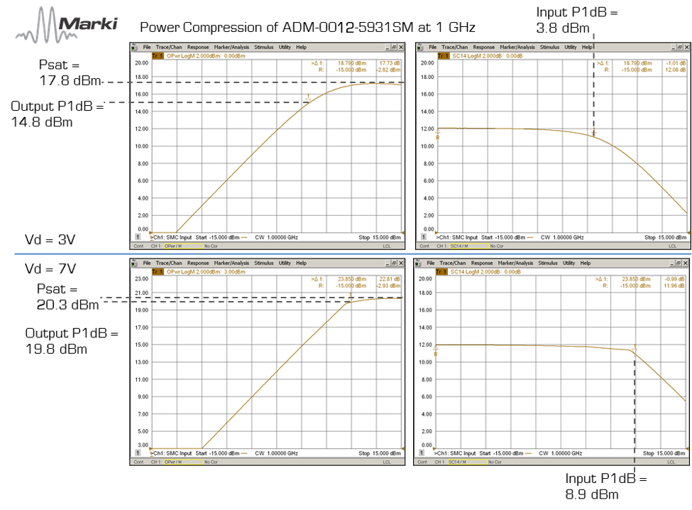 微波放大器简介第 2 部分：品质因数