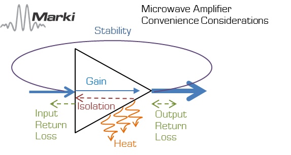 微波放大器简介第 2 部分：品质因数