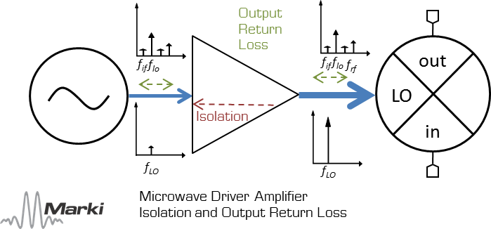 微波放大器简介第 2 部分：品质因数