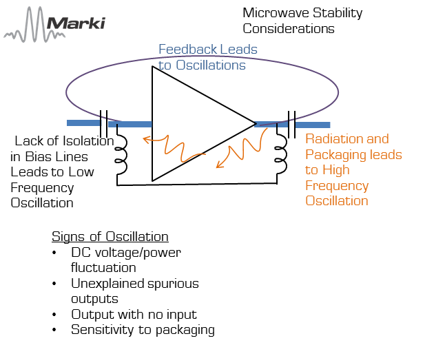 微波放大器简介第 2 部分：品质因数