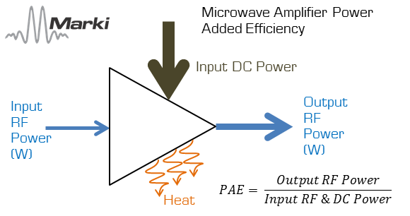 微波放大器简介第 2 部分：品质因数