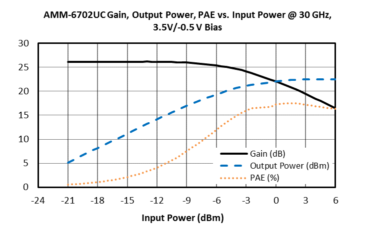微波放大器简介第 2 部分：品质因数