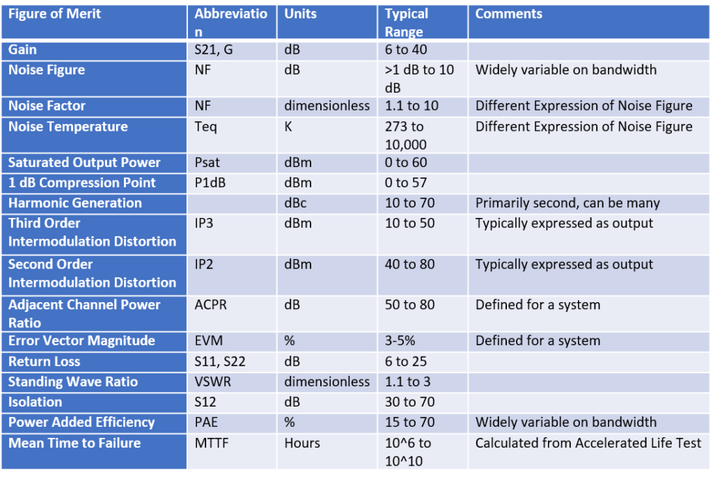 微波放大器简介第 2 部分：品质因数