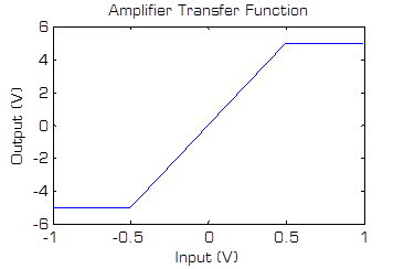 微波放大器简介第 2 部分：品质因数