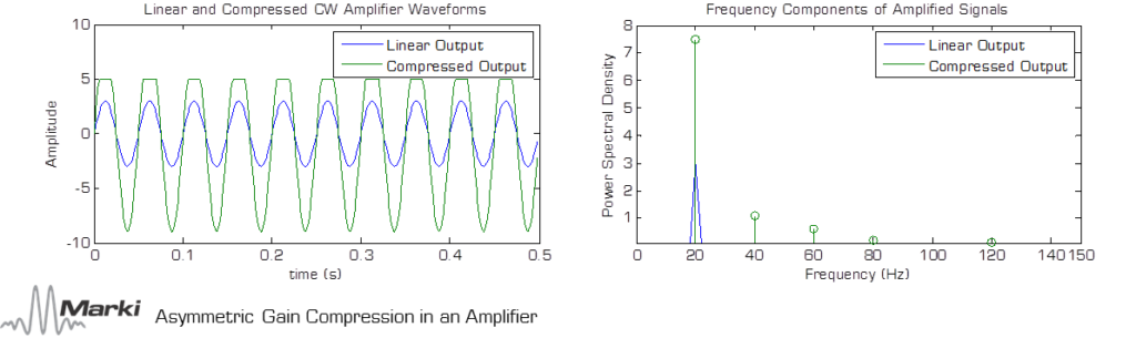微波放大器简介第 2 部分：品质因数