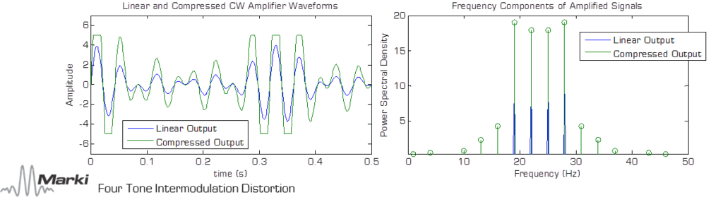 微波放大器简介第 2 部分：品质因数
