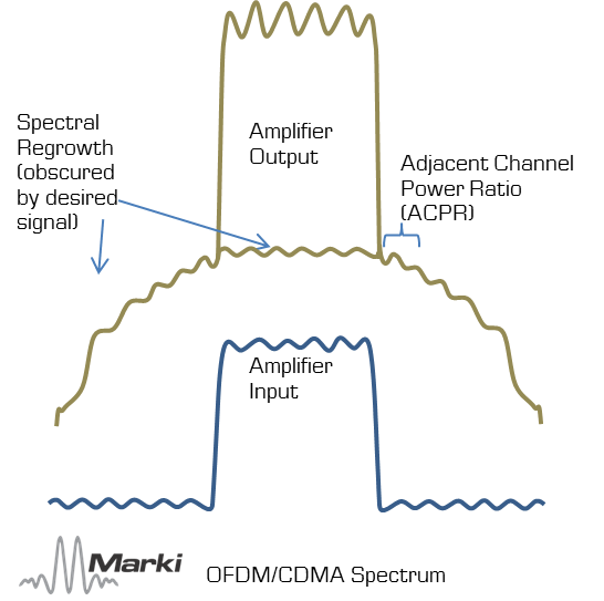 微波放大器简介第 2 部分：品质因数