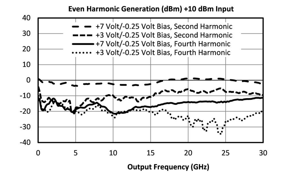微波放大器简介第 2 部分：品质因数