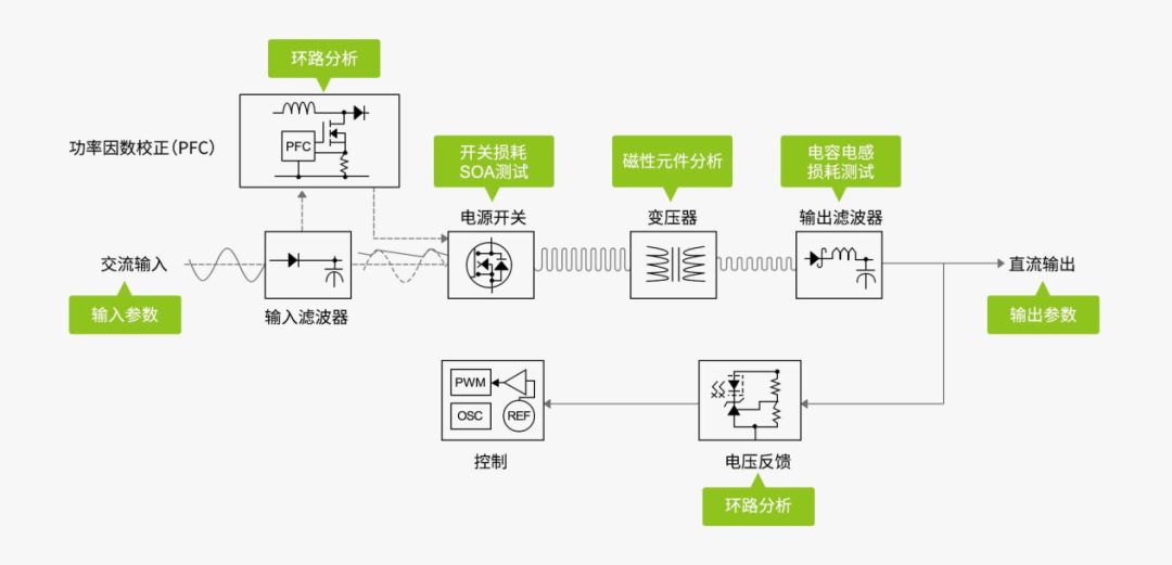芯镁信推出MEMS低功耗甲烷气体传感器：适用于低功耗物联网应用