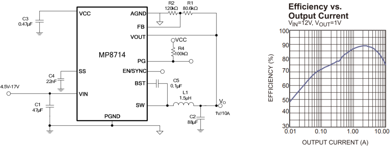高频同步整流降压开关变换器