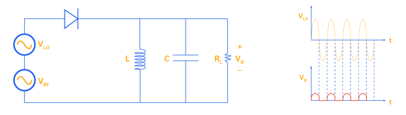 混频器拓扑快速指南