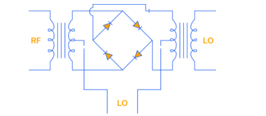 混频器拓扑快速指南