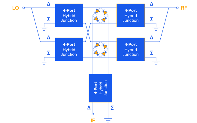 混频器拓扑快速指南