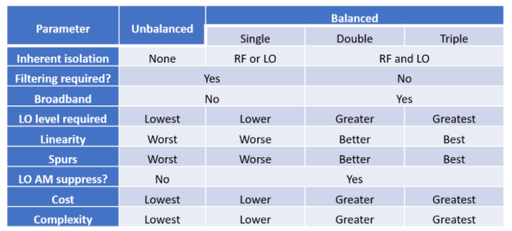 混频器拓扑快速指南