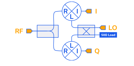 混频器拓扑快速指南