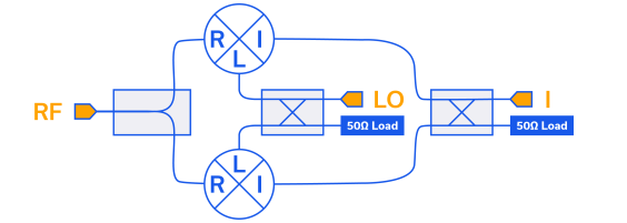 混频器拓扑快速指南