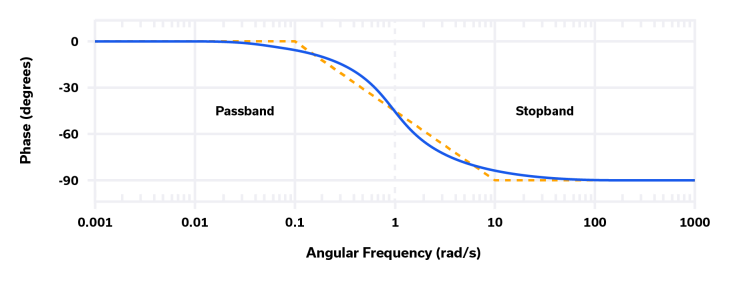 射频和微波滤波器拓扑快速指南