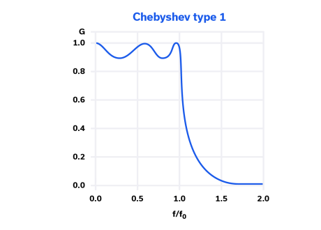 射频和微波滤波器拓扑快速指南
