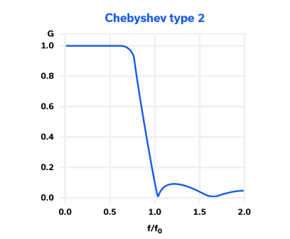 射频和微波滤波器拓扑快速指南