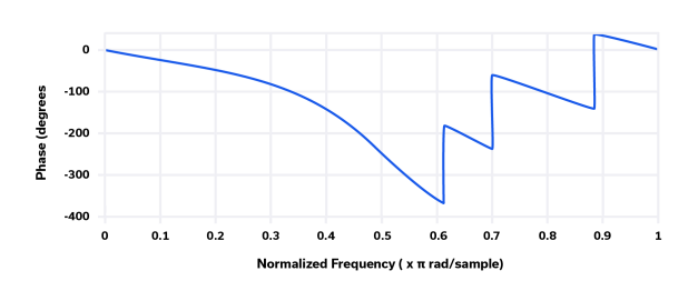 射频和微波滤波器拓扑快速指南