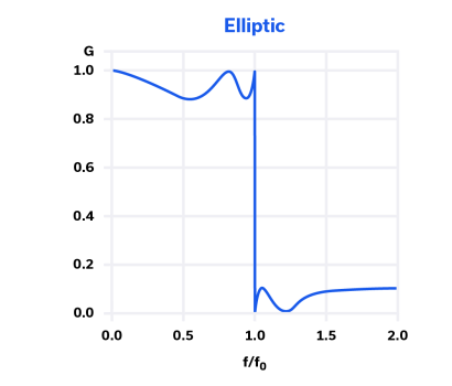射频和微波滤波器拓扑快速指南