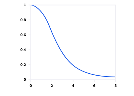 射频和微波滤波器拓扑快速指南
