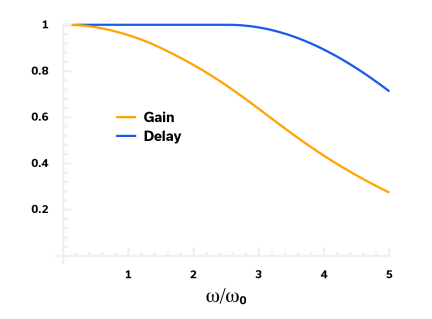 射频和微波滤波器拓扑快速指南