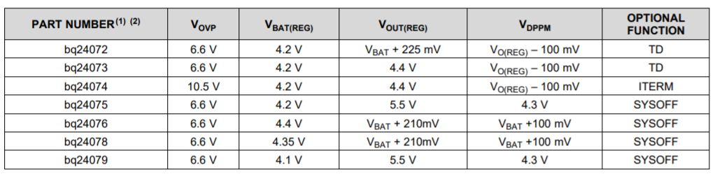 具有电源路径管理的锂电池1.5A线性充电器BQ2407X
