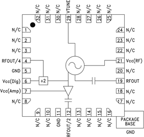 原装现货：HMC584LP5E-SMT封装的VCO，12.5 - 13.9 GHz
