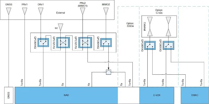 实现增强式 eCall 汽车设计，工程师需要了解什么