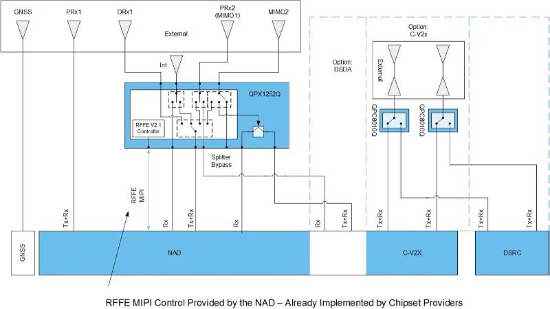 实现增强式 eCall 汽车设计，工程师需要了解什么