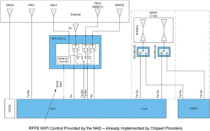 实现增强式 eCall 汽车设计，工程师需要了解什么