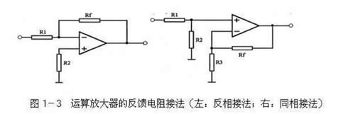 运算放大器的基础知识及常用芯片