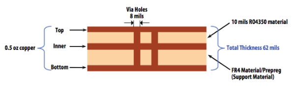 Avago的MGA-64606 低噪声放大器