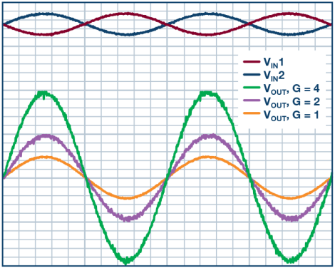 差分输入单端输出放大器简单的解决方案