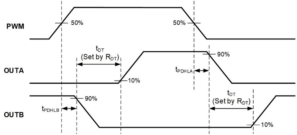  高度集成赋能电源管理的创新