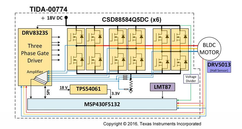 TIDA-00774-160A 峰值电流、高功率密度无刷电机驱动器参考设计