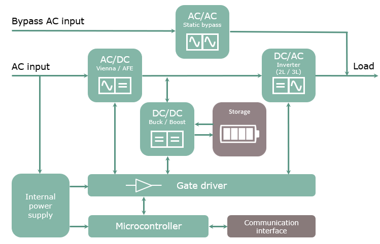 英飞凌推出30/40kW EasyPACK 2B 650V三电平和Boost IGBT模块