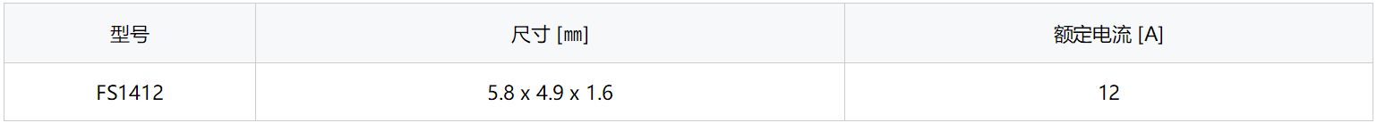 TDK推出新型超薄?POL直流-直流转换器 TDK推出新型超薄?POL直流-直流转换器