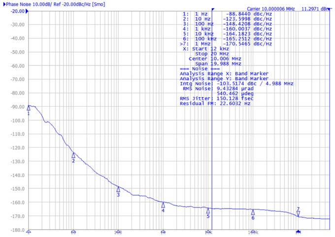 大普通信基于高精密温度补偿算法的ASIC，推出超小型恒温晶振