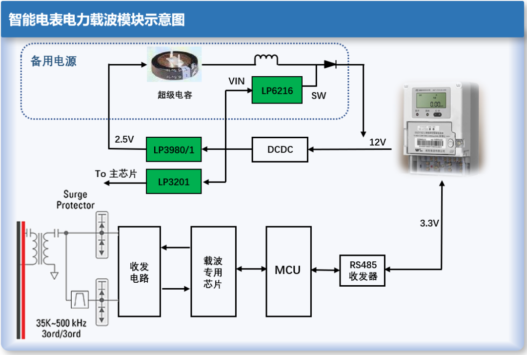 LP6216-DCDC升压芯片在智能电表电力载波模块中的应用