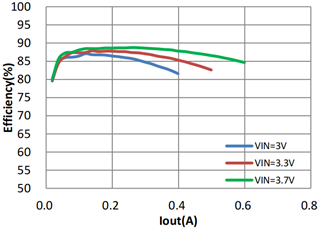LP6216-DCDC升压芯片在智能电表电力载波模块中的应用