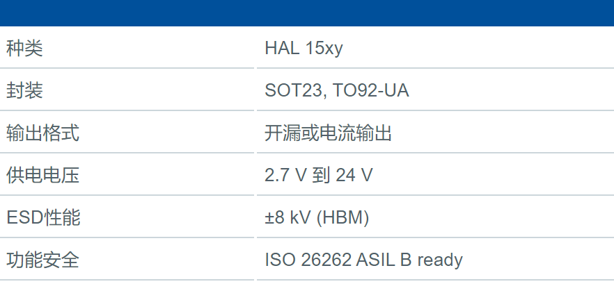 TDK的霍尔开关系列产品HAL 15xy升级到ASIL-B