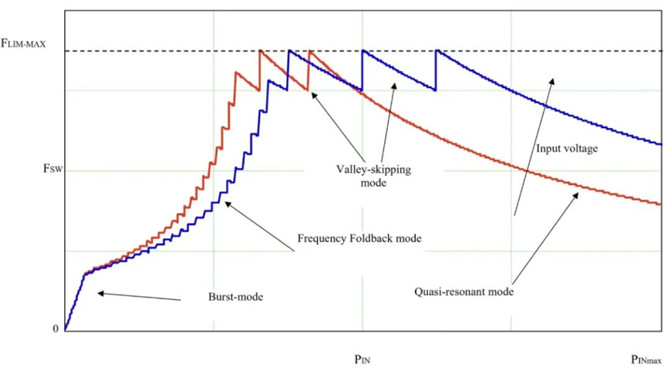 ST发布50W GaN功率变换器，面向高能效消费及工业级电源设计